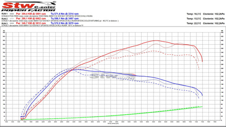 Intercooler TurboWorks BMW F20 F22 F30 F32 N55 Benzyna 130/210mm