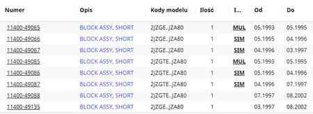  2JZ-GTE Blok - Shortblock ( Wał, Korbowody, Tłoki)