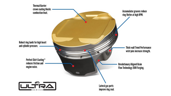 Forged pistons BMW 135i 335i N54B30 CR 9.5 84mm 367877 JE