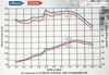 Układ Dolotowy Honda Civic 1.4 1.6 Simota H-04BCF Carbon