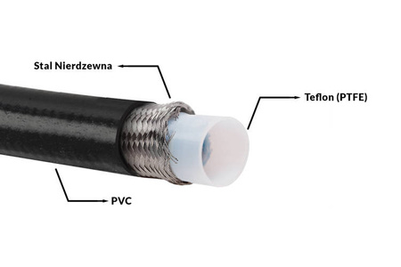 Przewód AN3 4mm teflonowy PTFE w oplocie podwójnym