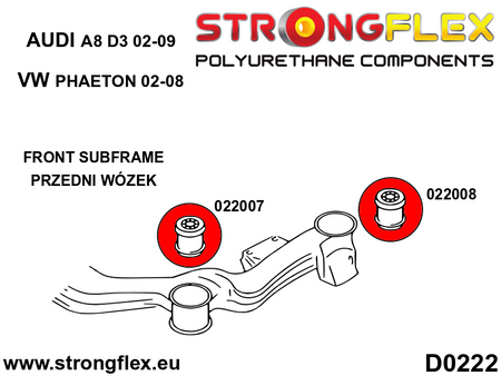 Front subframe bush kit SPORT