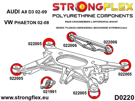 Full suspension  polyurethane bush kit SPORT