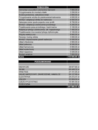 BMW E92 LT1 560KM 700NM DRIFT SPEC