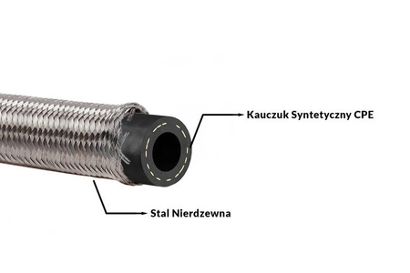 Przewód TurboWorks AN4 6mm kauczuk CPE w oplocie stalowym