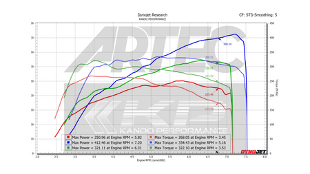 ARTEC SPORT 400 Bolt on Turbo Kit for Toyota G16E - GR Corolla / GR Yaris