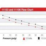 Pompa paliwa Aeromotive A750 750HP Czarna