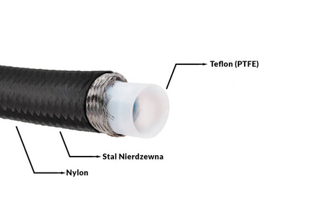 Fuel Hose PTFE AN4 5mm in double braid