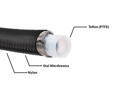 Przewód AN4 5.5mm teflonowy PTFE w oplocie podwójnym