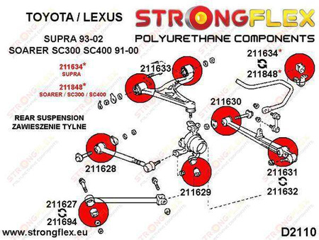 Rear anti roll bar bush