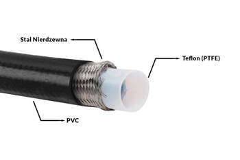 Przewód AN8 11mm teflonowy PTFE w oplocie podwójnym